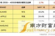 国产男品牌排行榜前十名,前十名实力品牌大揭秘